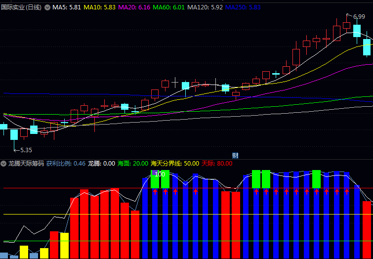 通达信〖龙腾天际筹码〗指标公式 源码TN6文件分享