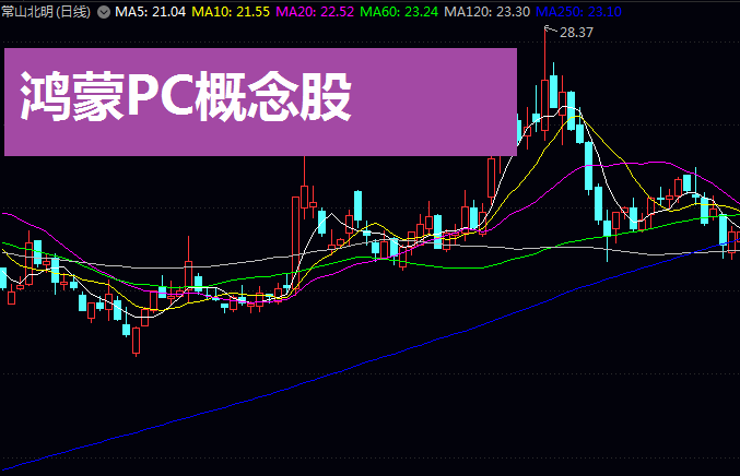 鸿蒙PC产业链分析:鸿蒙PC概念股龙头股有哪些盘点(附核心标的)