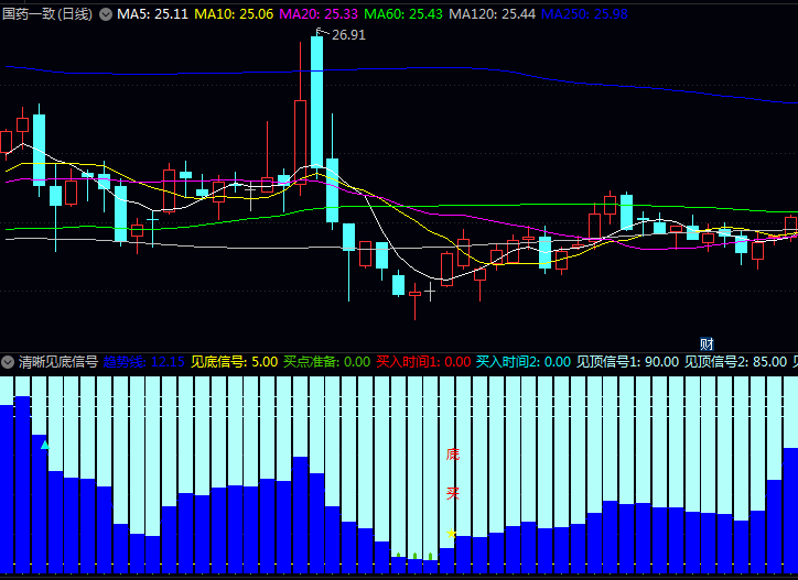 通达信〖清晰见底信号〗指标公式 处于低位时做好抄底准备 在趋势确认时提示介入