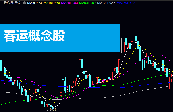 春运概念股龙头盘点:一文看懂机场、航空与交通基建核心受益上市公司