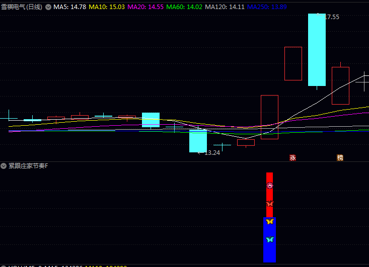 通达信〖紧跟庄家节奏〗指标公式 主动买盘力量至少是卖盘力量4倍 确认资金流入强度