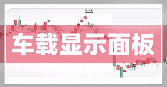 车载显示面板概念股最新2025年名单一览(附股分析资料)